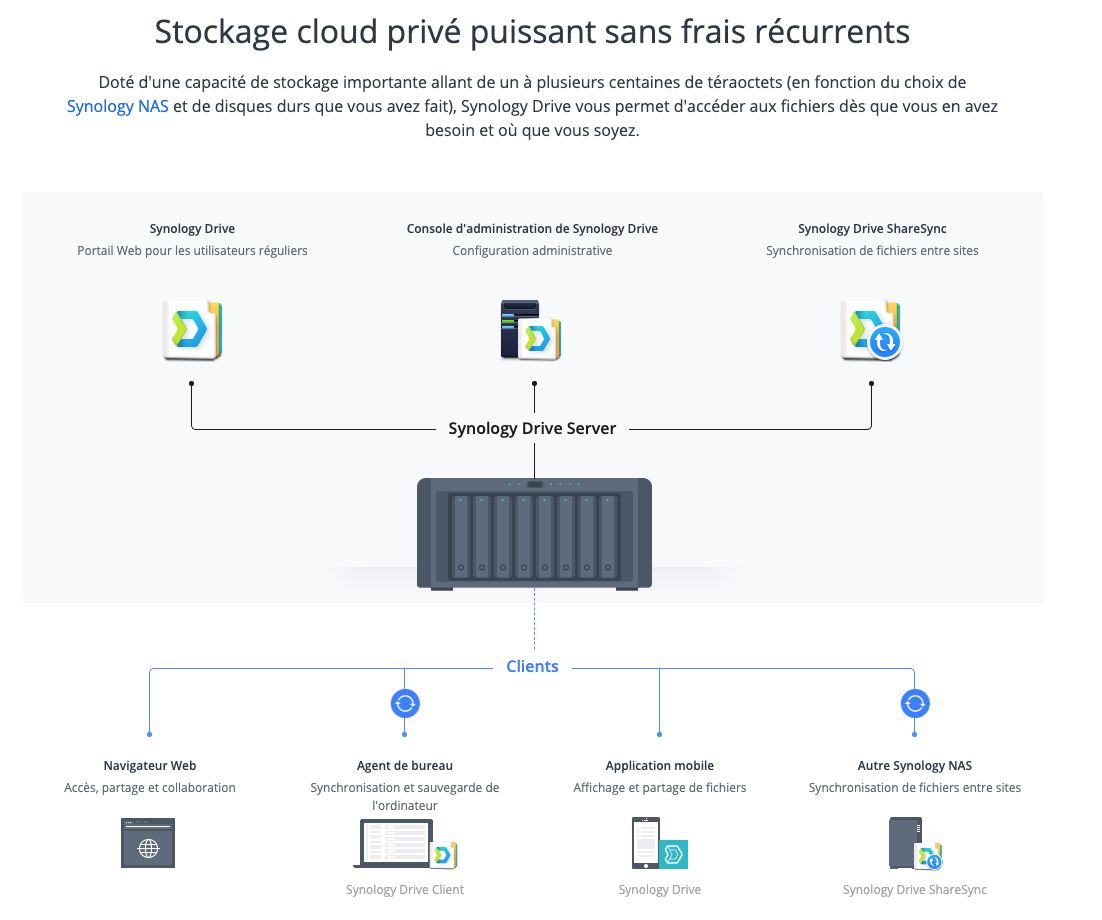 Synologycloud